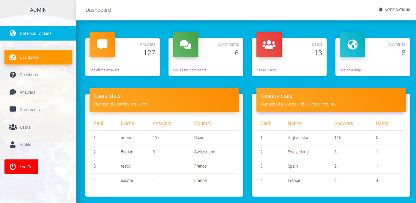 Interface back-office comesay